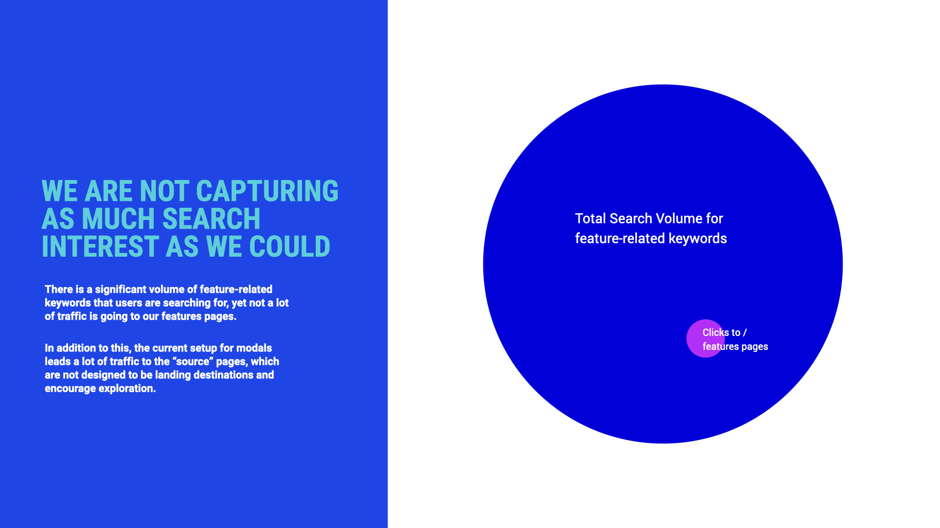 search interest