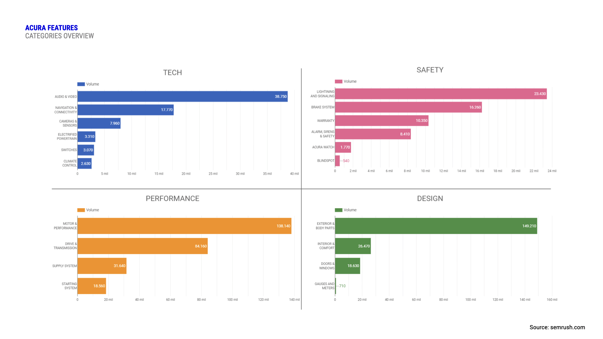 Feature categories overview
