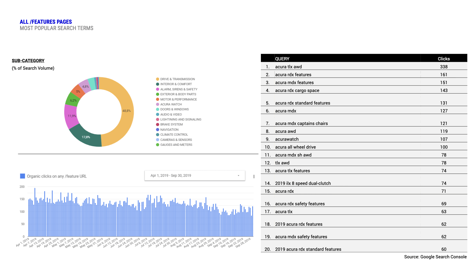 Feature subcategories and keywords