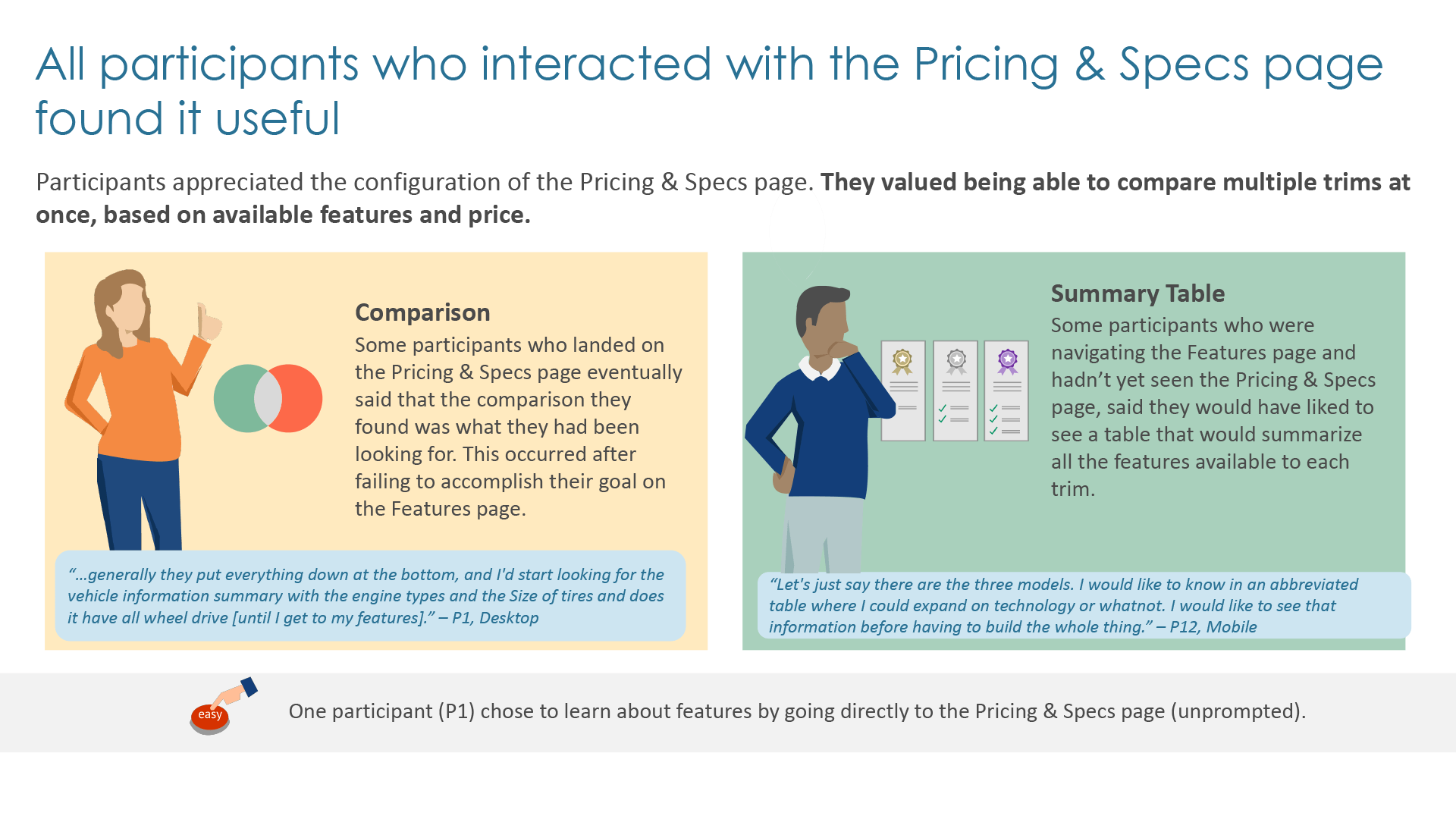 Pricing and specs