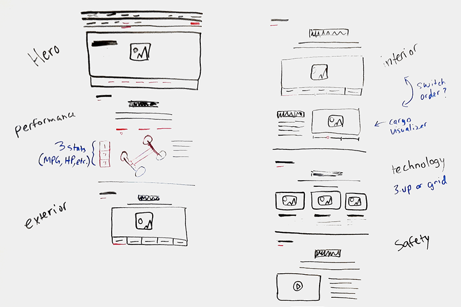 Whiteboard sketches